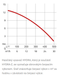 čerpací výkon HYDRA hasičský vysavač