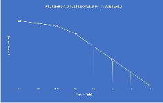 čerpací výkon v závislosti na výšce PH-MAMUT 2400