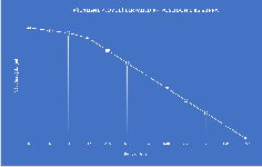 čerpací výkon v závislosti na výšce PH-POSEIDON 1 BS SUPRA