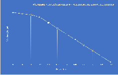 čerpací výkon v závislosti na výšce PH-POSEIDON 1 BS SUPRA (el. startér)