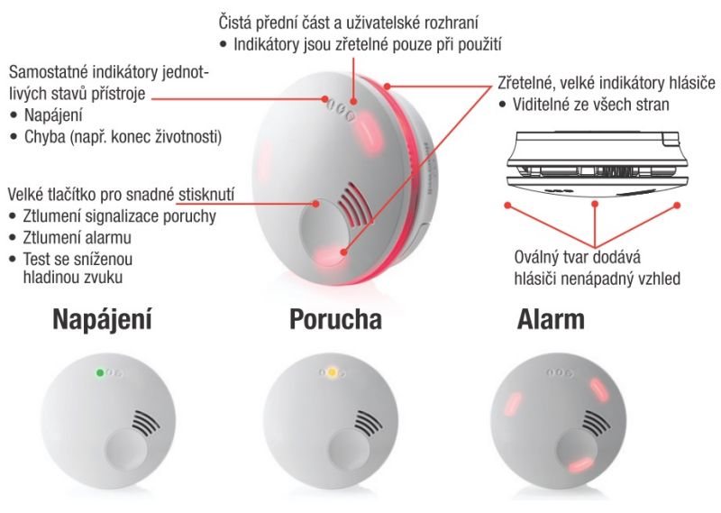 Honeywell XS100CSSKA optický detektor kouře Požární bezpečnost s.r.o.