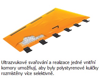 Res-Q-Splint Spencer sada vakuových dlah | Požární bezpečnost s.r.o.