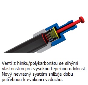Res-Q-Splint Spencer sada vakuových dlah | Požární bezpečnost s.r.o.