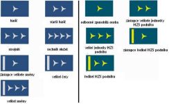 fuknkční označení hzs podniku - přehled