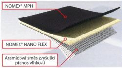 kukla Nano Flex