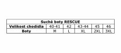 Set Agama RESCUE BASIC